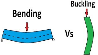 I Beam  Lateral Torsional Buckling Test [upl. by Ainex757]