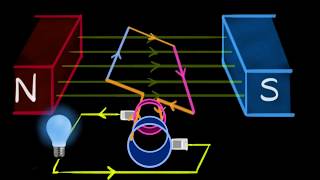 Electric generator AC amp DC Hindi  Magnetic effects of current  Physics  Khan Academy [upl. by Sutelc]