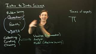 Intro to Data Science What is Data Science [upl. by Dieter]