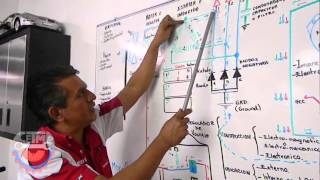 Diagrama Eléctrico Alternador 33 [upl. by Nonac565]