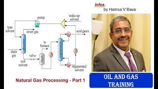 Natural Gas Processing  Part 1 [upl. by Nitsirc]