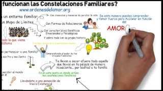 ¿Cómo Funcionan Las Constelaciones Familiares [upl. by Marih]