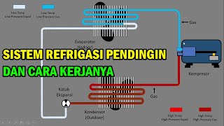 Sistem Refrigasi pada mesin pendingin [upl. by Austina]