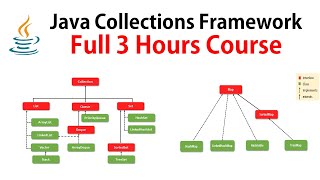 Java Collections Framework  Full Course ✅ RameshFadatare [upl. by Kirtley]