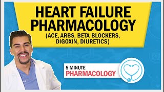 Heart Failure  Pharmacology ACE ARBs Beta Blockers Digoxin Diuretics [upl. by Meave449]