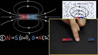 Magnetic field lines amp their properties [upl. by Ybeloc]