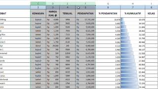 Manfar  Menentukan Prioritas Pengadaan Analisis Pareto  ABC [upl. by Deyes]