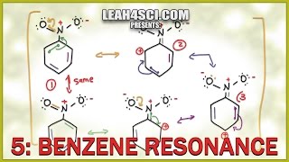 Resonance of Benzene and Substituted Aromatic Compounds [upl. by Tat]