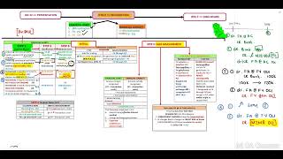 Financial Instruments  REVISION  Part 2 of 3 15 Min [upl. by Elenaj694]