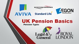 UK Pension Types  The Basics [upl. by Wilkey96]