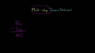 Multistep Income Statement short version [upl. by Elia]