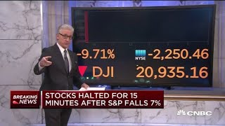 Stocks halted for 15 minutes at open after SampP 500 drops 7 [upl. by Carmel]