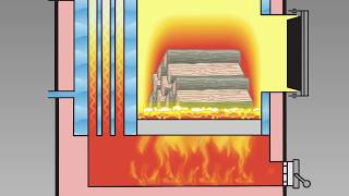 How Wood Gasification Works  Heatmaster SS GSeries [upl. by Henn]