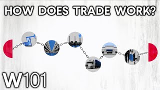 International Trade Explained [upl. by Murtagh]