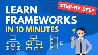 Learn Case Interview Frameworks in 10 Minutes [upl. by Lemmor]