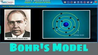 Bhor Model  Structure of Atom Class 10 Physics  Digital Teacher [upl. by Domph]