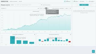 Seasonax Feature Tutorial Detrending Chart View [upl. by Erica]