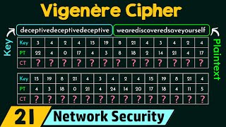 Vigenère Cipher Tutorial [upl. by Luoar636]