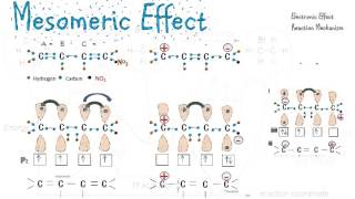 Mesomeric Effect  Reaction Mechanisms [upl. by Arliene]