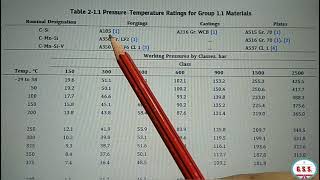 Piping Engineering  How to select flange rating as per ASME B165 [upl. by Klotz]