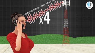 Understanding Modulation  ICT 7 [upl. by Bang]