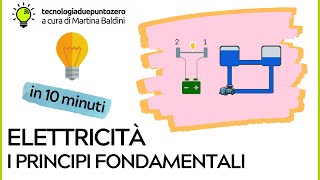 Elettricità Principi fondamentali in 10 minuti [upl. by Pepper]