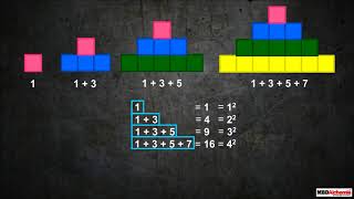 Patterns in Square Numbers [upl. by Rorry446]