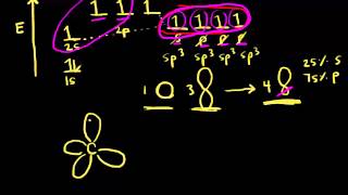 sp³ hybridization  AP Chemistry  Khan Academy [upl. by Ecallaw]