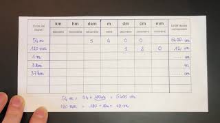 Mesures de longueurs Comment utiliser le tableau de conversions 1ère partie [upl. by Hilarius]