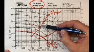 Choices from Pump Curve [upl. by Hui]