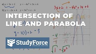 Points of Intersection Between a Line and Parabola [upl. by Googins]