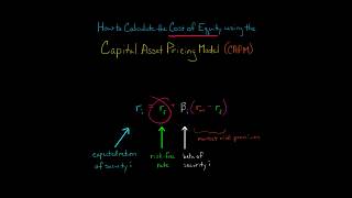 How to Calculate Cost of Equity using CAPM [upl. by Hallett]