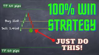 Forex trading Strategy 100 winning trades WIN every trade you take [upl. by Aicilef]