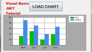 Visual Basic NET Tutorial 36  How to use Chart Graph in VBNET [upl. by Akinnej]