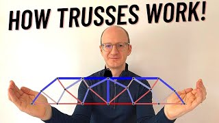 How Trusses Work Structures 51 [upl. by Ardnaz]