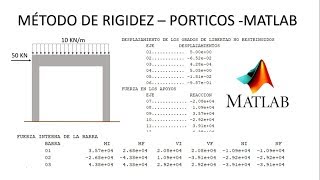 MÉTODO DE RIGIDEZ CON MATLAB  PÓRTICOS LINK EN LA DESCRIPCIÓN [upl. by Lada]