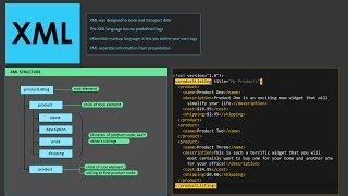 XML Syntax Rules Explained [upl. by Ylellan]