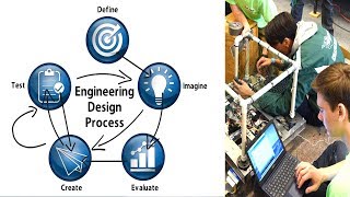 The Engineering Design Process  Simplified [upl. by Gaut272]