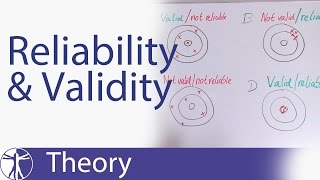 Reliability amp Validity Explained [upl. by Annaynek]