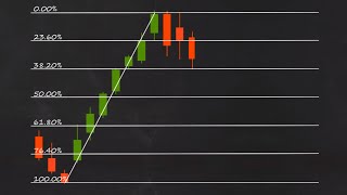 How to Trade Fibonacci Retracements [upl. by Linet444]