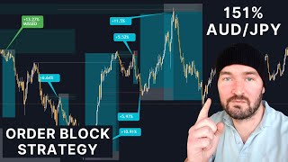 BACKTESTING ORDER BLOCKS  Full Forex Strategy [upl. by Kirven]