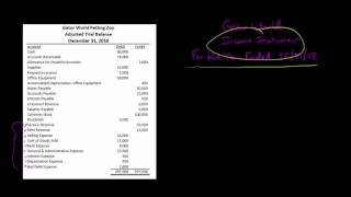 Single Step Income Statement [upl. by Enovahs620]