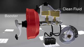 Animation on How Power Brakes Work [upl. by Erinn]