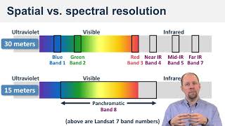 Spatial vs spectral resolution  Spatial Analysis and Satellite Imagery in a GIS [upl. by Matti104]