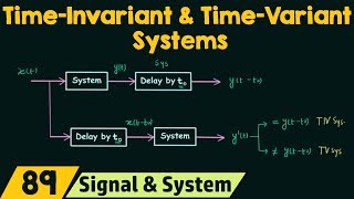 TimeInvariant and TimeVariant Systems [upl. by Walley]