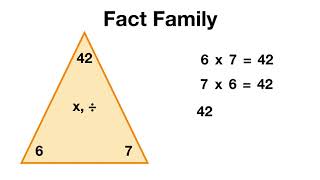 Relating Multiplication to Division Fact Families [upl. by Ruffi]