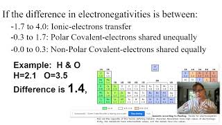 Electronegativity Difference Example [upl. by Eidna563]