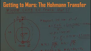 Getting to Mars The Hohmann Transfer [upl. by Dlanar]