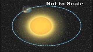 NASA Now Reasons for the Seasons [upl. by Leighton740]