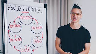 How To Improve Your Sales Process And Increase Business  Patrick Dang [upl. by Leasi]